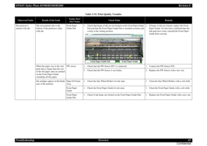Page 65EPSON Stylus Photo R1900/R2880/R2000Revision E
Troubleshooting Overview 65
ConfidentialThe printout is 
stained with ink.The non-printed side or the 
bottom of the printout is dirty 
with ink.
Front Paper 
Guide Pad
1. Check that heaps of ink are not formed on the Front Paper Guide 
Pad and that the Front Paper Guide Pad is installed securely and 
evenly in the setting position.
1. If heaps of ink are formed, replace the Front 
Paper Guide. If it has been confirmed that the 
Ink pads have risen,...