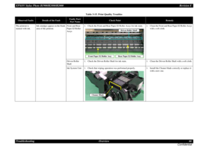 Page 66EPSON Stylus Photo R1900/R2880/R2000Revision E
Troubleshooting Overview 66
ConfidentialThe printout is 
stained with ink.Ink smudges appear on the blank 
area of the printout.
Front and Rear 
Paper EJ Roller 
Assys
1. Check the Front and Rear Paper EJ Roller Assys for ink stain.
1. Clean the Front and Rear Paper EJ Roller Assys 
with a soft cloth.
Driven Roller 
Shaft
1. Check the Driven Roller Shaft for ink stain.
1. Clean the Driven Roller Shaft with a soft cloth.
Ink System Unit
1. Check that wiping...