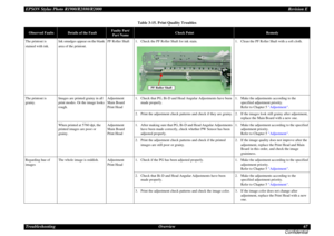 Page 67EPSON Stylus Photo R1900/R2880/R2000Revision E
Troubleshooting Overview 67
ConfidentialThe printout is 
stained with ink.Ink smudges appear on the blank 
area of the printout.
PF Roller Shaft
1. Check the PF Roller Shaft for ink stain.
1. Clean the PF Roller Shaft with a soft cloth.
The printout is 
grainy.Images are printed grainy in all 
print modes. Or the image looks 
rough.
Adjustment
Main Board
Print Head
1. Check that PG, Bi-D and Head Angular Adjustments have been 
made properly.
1. Make the...