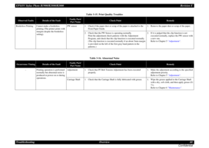 Page 68EPSON Stylus Photo R1900/R2880/R2000Revision E
Troubleshooting Overview 68
ConfidentialBorderless Printing Cannot make a borderless 
printing (The printer prints with 
margins despite the borderless 
setting).
PW sensor
1. Check if the paper dust or scrap of the paper is attached to the 
Front Paper Guide.
1. Remove the paper dust or scrap of the paper.
2. Check that the PW Sensor is operating normally.
Print the adjustment check patterns with the Adjustment 
Program, and check that the clip function is...