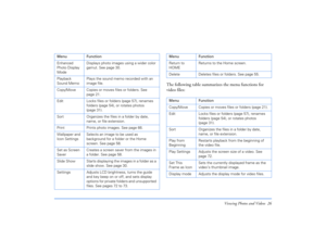 Page 26Viewing Photos and Videos 26
The following table summarizes the menu functions for 
video files:
Enhanced 
Photo Display 
ModeDisplays photo images using a wider color 
gamut. See page 30.
Playback 
Sound MemoPlays the sound memo recorded with an 
image file.
Copy/Move Copies or moves files or folders. See 
page 21.
Edit Locks files or folders (page 57), renames 
folders (page 54), or rotates photos 
(page 31).
Sort Organizes the files in a folder by date, 
name, or file extension.
Print Prints photo...