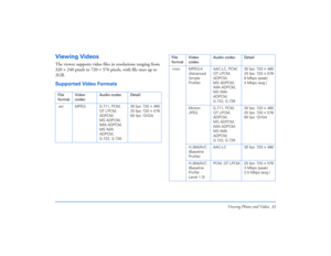 Page 32Viewing Photos and Videos 32
Viewing VideosThe viewer supports video files in resolutions ranging from 
320 × 240 pixels to 720 × 576 pixels, with file sizes up to 
2GB.Supported Video FormatsFile 
formatVideo 
codecAudio codec Detail
.avi MPEG G.711, PCM, 
QT LPCM, 
ADPCM, 
MS ADPCM, 
IMA ADPCM, 
MS IMA 
ADPCM, 
G.722, G.72630 fps: 720 
× 480
25 fps: 720 × 576
60 fps: QVGA
.mov MPEG-4 
(Advanced 
Simple 
Profile)AAC-LC, PCM, 
QT LPCM, 
ADPCM, 
MS ADPCM, 
IMA ADPCM, 
MS IMA 
ADPCM, 
G.722, G.72630 fps:...