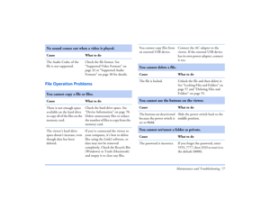 Page 77Maintenance and Troubleshooting 77
File Operation Problems No sound comes out when a video is played.Cause What to do
The Audio Codec of the 
file is not supported.Check the file format. See 
“Supported Video Formats” on 
page 32 or “Supported Audio 
Formats” on page 38 for details.You cannot copy a file or files.Cause What to do
There is not enough space 
available on the hard drive 
to copy all of the files on the 
memory card.Check the hard drive space. See 
“Device Information” on page 70. 
Delete...