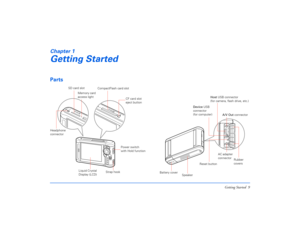 Page 9Getting Started 9
Chapter 1Getting StartedParts
B
ATT.
Liquid Crystal 
Display (LCD) SD card slot
CF card slot 
eject button Memory card 
access light
Strap hook Headphone 
connectorCompactFlash card slot
Power switch 
with Hold function
Battery coverA/V Out connector Host USB connector
(for camera, flash drive, etc.)
AC adapter 
connector
SpeakerReset buttonRubber 
covers
Device USB 
connector 
(for computer) 