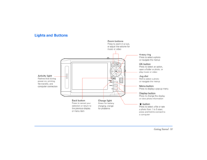 Page 10Getting Started 10
Lights and Buttons
OK buttonPress to select an option, 
open a folder or photo, or 
play music or video
Zoom buttonsPress to zoom in or out, 
or adjust the volume for 
music or video
Charge lightGreen for battery 
charging; orange 
for problems
Menu buttonPress to display a pop-up menu
Activity lightFlashes blue during 
power on, printing, 
file transfer, and 
computer connection
4-way ringPress to select a photo 
or navigate the menus
 button
Press to select a file or rate 
a photo...