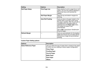Page 112

112
Setting
 Options
 Description

Roll
Paper Setup
 Print
Page Line
 Sets
whether toprint apage lineonroll
 paper.
Anytrimlineoptions selected in
 the
printer driverwilloverride this
 setting.

Roll
Paper Margin
 Sets
thetopand bottom margins for
 printing.

Auto
RollFeeding
 Lets
youleave rollpaper loaded inthe
 printer
whenaprint jobissent using
 the
paper cassette. Aftertheprint jobis
 complete
andaroll paper option is
 selected
fromthePaper Typemenu,
 the
loaded rollpaper isfed
 automatically....