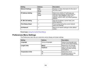 Page 118

118
Setting
 Options
 Description

Network
Settings
 Hide
 Displays
orhides information forthe rest of
 the
menu items.
 Show

IP
Address Setting
 Auto
 Determines
whetherIPaddresses are
 obtained
automatically throughDHCPor
 manually.
SelectPaneltoenter anIP
 address,
subnetmask,anddefault gateway
 address.
Panel

IP,
SM, DGSetting
 —
 Sets
theIPaddress, subnetmask,and
 default
gateway.
 Print
Status Sheet
 —
 Prints
asheet listing thecurrent network
 status
andsettings.
 Init
Network
 —
 Returns...