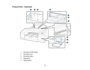 Page 13

13
Product
Parts-Top/Inside
 1
 Roll
paper spindle holders
 2
 Roll
paper cover
 3
 Roll
paper feeder
 4
 Edge
guide
 5
 Paper
support  