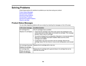 Page 164

164
Solving
Problems
 Check
thesesections forsolutions toproblems youmay have using yourproduct.
 Product
StatusMessages
 Solving
PrinterProblems
 Solving
Printing Problems
 Solving
PaperProblems
 Solving
PrintQuality Problems
 Where
toGet Help
 Product
StatusMessages
 You
canoften diagnose problems withyour product bychecking themessages onthe LCD screen.
 LCD
screen message
 Condition/solution

Ink
Cartridge Error
 Replace
inkcartridge(s).
 The
inkcartridges haveaproblem.
 •
Check thatthecartridge...