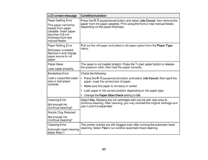 Page 167

167
LCD
screen message
 Condition/solution

Paper
Setting Error
 This
paper cannot be
 loaded
frompaper
 cassette.
Insertpaper
 less
than 0.8mm
 thickness
fromrear
 manual
feeder.
 Press
the pause/cancel buttonandselect JobCancel ,then remove the
 paper
fromthepaper cassette. Printusing thefront orrear manual feeder,
 depending
onthe paper thickness.
 Paper
Setting Error
 Roll
paper isloaded.
 Remove
itand change
 paper
source toroll
 paper.
 Pull
outtherollpaper andselect aroll paper option...