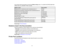 Page 11

11
your
product seriesandproduct, andclick theWhere toBuy button. Orcall 800-GO-EPSON (800-463-
 7766)
inthe U.S. or800-807-7766 inCanada.
 Option
orpart
 Part
number
 Replacement
inkmaintenance tank(maintenance box1)
 T6190

Replacement
borderlessmaintenance tank(maintenance box2)
 T6191

Additional
2/3rollmedia spindle
 C12C811251

Replacement
printercutterblade
 C12C815351

Cleaning
sheets
 C13S400045

SpectroProofer
17UVS
 Spectro17UVS

1-year
extended EpsonPreferred Plusservice planfor...