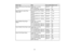 Page 50

50
Paper
Type
 Size
 Part
number
 Sheet
count
 Epson
UltraPremium PhotoPaper
 Glossy
 Letter
(8.5×11 inches
 [216
×279 mm])
 S042175
 20

8
× 10 inches (203×254 mm)
 S041946
 20

Epson
Premium LusterPhoto
 Paper
(260)
 8.3
inches (211mm)×32 feet
 (9.8
m)
 S041408
 1
roll
 13
inches (330mm)×32 feet
 (9.8
m)
 S041409
 1
roll
 10
inches (254mm)×100 feet
 (30.5
m)
 S042077
 1
roll
 16
inches (406mm)×100 feet
 (30.5
m)
 S042079
 1
roll
 Epson
Metallic PhotoPaper
 Glossy
 Letter
(8.5×11 inches
 [216
×279...