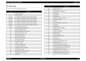 Page 111EPSON Stylus Photo R220/R230Revision A
AppendIx Parts List 1115.2  Parts List†
Parts list for EPSON Stylus Photo R220/R230
Code
Parts Name
1 SHEET CDR ASSY.;D
2
POWER CABLE
NON FIG I/C WITHOUT INDIVIDUAL BOX B,WST,AS,4CD01C
NON FIG
I/C WITHOUT INDIVIDUAL BOX C,WST,AS,4CD01C
NON FIG I/C WITHOUT INDIVIDUAL BOX M,WST,AS,4CD01C
NON FIG
I/C WITHOUT INDIVIDUAL BOX Y,WST,AS,4CD01C
NON FIG I/C WITHOUT INDIVIDUAL BOX LC,WST,AS,4CD01C
NON FIG
I/C WITHOUT INDIVIDUAL BOX LM,WST,AS,4CD01C
NON FIG SOFTWARE...