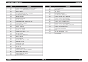 Page 112EPSON Stylus Photo R220/R230Revision A
AppendIx Parts List 112
533
POROUS PAD,PAPER GUIDE,FRONT,SUPPORT;B
534 POROUS PAD,PAPER GUIDE,FRONT,LEFT;B
535
SPUR GEAR,41.38
536 EXTENSION SPRING,PUSH UP PLATE,L
537
COMPRESSION SPRING,1.27
538 MOTOR ASSY.,PF;B
539
FRAME EJ,ASSY.,ASP
540 ROLLER EJ ASSY.
541
CDR,GUIDE,FRAME ASSY.;H,C546,ASP
542 COMPRESSION SPRING,5.1
543
LOCK,STACKER
544 SENSOR ASSY.,CDR
545
INK SYSTEM ASSY.;B
546 LEVER,LOCK,SLIDER
547
COMBINATION GEAR,27.2,19.2
548 LEVER,CHANGE
549
COMPRESSION...