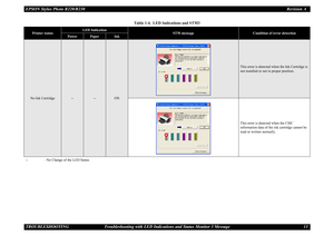 Page 13EPSON Stylus Photo R220/R230Revision A
TROUBLESHOOTING Troubleshooting with LED Indications and Status Monitor 3 Message 13
No Ink Cartridge
--
--
ON
This error is detected when the Ink Cartridge is 
not installed or not in proper position.
This error is detected when the CSIC 
information data of the ink cartridge cannot be 
read or written normally.
-- : No Change of the LED Status
Table 1-4.  LED Indications and STM3
Printer status
LED Indication
STM message
Condition of error detection
Power
Paper
Ink 