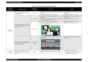 Page 17EPSON Stylus Photo R220/R230Revision A
TROUBLESHOOTING Unit Level Troubleshooting 17
Table 1-6.  Fatal Error Check Points by Phenomenon
Occurrence 
Timing
 Position of CR
Phenomenon Detail
Faulty Part/
Part Name
Check Point
Remedy
At Power-on
C/R Off HPCR Motor does not work at all when 
turning on the power.CR Motor1. Check if the CR Motor Cable is connected to CN5 on the 
Main Board.
2. Check if the CR Motor Cable is not damaged.1. Connect the CR Motor Cable to CN5 on the 
Main Board.
2. Replace the CR...