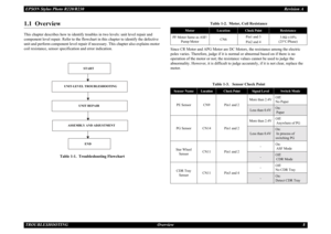 Page 8EPSON Stylus Photo R220/R230Revision A
TROUBLESHOOTING Overview 81.1  OverviewThis chapter describes how to identify troubles in two levels: unit level repair and 
component level repair. Refer to the flowchart in this chapter to identify the defective 
unit and perform component level repair if necessary. This chapter also explains motor 
coil resistance, sensor specification and error indication.
Table 1-1.  Troubleshooting FlowchartSince CR Motor and APG Motor are DC Motors, the resistance among the...