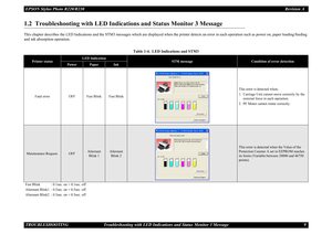 Page 9EPSON Stylus Photo R220/R230Revision A
TROUBLESHOOTING Troubleshooting with LED Indications and Status Monitor 3 Message 91.2  Troubleshooting with LED Indications and Status Monitor 3 MessageThis chapter describes the LED Indications and the STM3 messages which are displayed when the printer detects an error in each operation such as power on, paper loading/feeding 
and ink absorption operation.
Table 1-4.  LED Indications and STM3
Printer status
LED Indication
STM message
Condition of error detection...