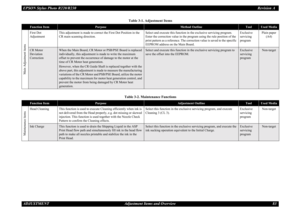 Page 83EPSON Stylus Photo R220/R230Revision A
ADJUSTMENT Adjustment Items and Overview 83Main Adjustment items
First Dot 
AdjustmentThis adjustment is made to correct the First Dot Position in the 
CR main scanning direction.Select and execute this function in the exclusive servicing program. 
Enter the correction value in the program using the rule position of the 
print pattern as a reference. The correction value is saved to the specific 
EEPROM address on the Main Board.Exclusive 
servicing 
programPlain...