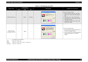 Page 10EPSON Stylus Photo R220/R230Revision A
TROUBLESHOOTING Troubleshooting with LED Indications and Status Monitor 3 Message 10CD/DVD Guide Error
--
Blink 2
Fast Blink
This error is detected when;
1. Paper is present in ASF Assy. and CDR 
Guide Assy. is open while receiving print 
data.
2. CDR Guide Assy. opens while printing.
3. CDR Guide Assy. is open while receiving 
ASF paper feed data.
4. Attempting to replace the ink while CDR 
Guide Assy. is open.
Paper Jam Error
(Including CD/DVD)-- Blink --This...