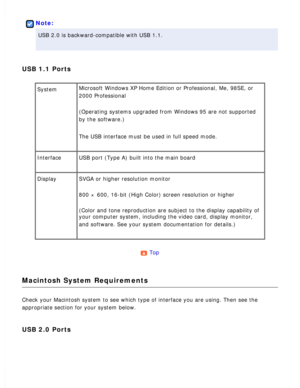 Page 184
 
Note:
USB 2.0 is backward-compatible with USB 1.1. 
USB 1.1 Ports
System Microsoft Windows XP Home Edition or Professional, Me, 98SE, or 
2000 Professional
 
(Operating systems upgraded from Windows 95 are not supported 
by the software.)
 
The USB interface must be used in full speed mode. 
Interface USB port (Type A) built into the main board 
Display SVGA or higher resolution monitor 
800 × 600, 16-bit (High Color) screen resolution or higher 
(Color and tone reproduction are subject to the display...