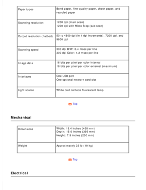 Page 188
Paper types Bond paper, fine-quality paper, check paper, and 
recycled paper
 
Scanning resolution 1200 dpi (main scan) 
1200 dpi with Micro Step (sub scan)
 
Output resolution (flatbed) 50 to 4800 dpi (in 1 dpi increments), 7200 dpi, and 
9600 dpi
 
Scanning speed 300 dpi B/W: 0.4 msec per line 
300 dpi Color: 1.2 msec per line
 
Image data 16 bits per pixel per color internal 
16 bits per pixel per color external (maximum)
 
Interfaces One USB port 
One optional network card slot
 
Light source White...