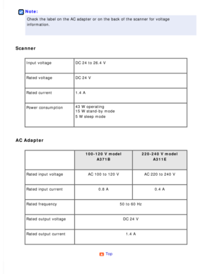 Page 189
Note:
Check the label on the AC adapter or on the back of the scanner for volt\
age 
information.
 
Scanner
Input voltage DC 24 to 26.4 V 
Rated voltage DC 24 V 
Rated current 1.4 A 
Power consumption 43 W operating 
15 W stand-by mode 
5 W sleep mode
 
AC Adapter
 100-120 V model A371B
 
220-240 V model  A311E
 
Rated input voltage AC 100 to 120 V AC 220 to 240 V 
Rated input current 0.8 A 0.4 A 
Rated frequency 50 to 60 Hz 
Rated output voltage DC 24 V 
Rated output current 1.4 A 
Top  