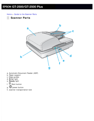 Page 24
Home > Guide to the Scanner Parts 
Scanner Parts
a. Automatic Document Feeder (ADF) 
b. Paper support 
c. Edge guides 
d. Error light 
e. Ready light 
f. 
 Start button 
g. 
 power button 
h. scanner transportation lock
  
