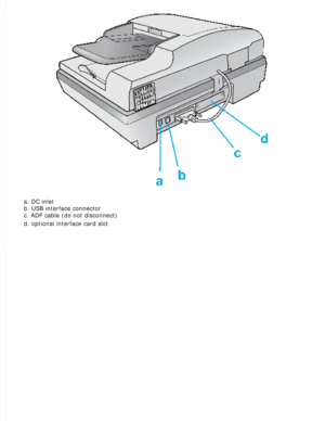 Page 26
a. DC inlet 
b. USB interface connector 
c. ADF cable (do not disconnect) 
d. optional interface card slot
  