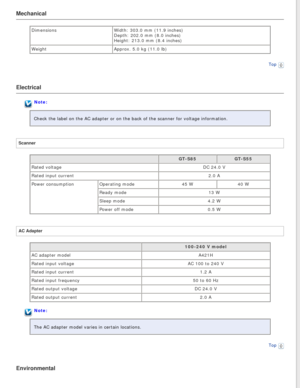 Page 95
Mechanical
DimensionsWidth: 303.0 mm (11.9 inches) 
Depth: 202.0 mm (8.0 inches) 
Height: 213.0 mm (8.4 inches)
Weight Approx. 5.0 kg (11.0 lb)
Top
 
Electrical
Note:
Check the label on the AC adapter or on the back of the scanner for volt\
age information.
Scanner
  GT-S85 GT-S55
Rated voltage DC 24.0 V
Rated input current 2.0 A
Power consumption Operating mode 45 W40 W
Ready mode 13 W
Sleep mode 4.2 W
Power off mode 0.5 W
AC Adapter
  100-240 V model
AC adapter model A421H
Rated input voltage AC 100...