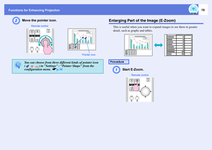 Page 19Functions for Enhancing Projection
19
B
Move the pointer icon.
Enlarging Part of the Image (E-Zoom)
This is useful when you want to expand images to see them in greater 
detail, such as graphs and tables.A
Start E-Zoom. 
q
You can choose from three different kinds of pointer icon 
(     ) in Settings - Pointer Shape from the 
configuration menu. 
s
p.34
Pointer icon Remote control
Procedure
Remote control 