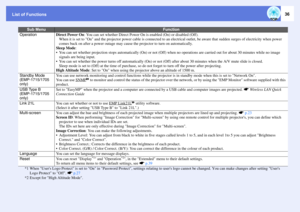 Page 36List of Functions
36
Operation
Direct Power On: You can set whether Direct Power On is enabled (On) or disabled (Off). 
When it is set to On and the projector power cable is connected to an electrical outlet, be aware that sudden surges of electricity when power 
comes back on after a power outage may cause the projector to turn on automatically. 
Sleep Mode:
 You can set whether projection stops automatically (On) or not (Off) when no operations are carried out for about 30 minutes while no image...