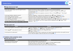 Page 49Problem Solving
49
f
Image colours are not right
f
Images appear dark
fProblems when projection starts
f
Power does not turn on
Check
Remedy
Do the input signal settings match the signals from the 
connected device?
Change the following settings according to the signal for the connected equipment.
When projecting images from equipment connected to Computer (Component Video) sSignal-
Computer Input p.33
When projecting images from equipment connected to Video or S-Video sSignal-Video Signal 
System p.33...