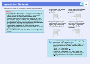 Page 5353
Installation MethodsThe projector supports the following four different projection methods.    
Attention A special method of installation is required when suspending the 
projector from a ceiling (ceiling mount). If it is not installed 
correctly, it could fall causing an accident and injury.
 If you use adhesives on the ceiling mount to prevent the screws 
from loosening, or if you use things such as lubricants or oils on 
the projector, the projector case may crack causing it to fall from 
its...