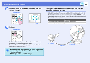 Page 20Functions for Enhancing Projection
20
B
Move the cross to the area of the image that you 
want to enlarge. 
C
Enlarge. Each time the button is pressed, the area is expanded. You can 
expand quickly by holding the button down.
You can reduce the enlarged image by pressing the [x] button.
Press the [Esc] button to cancel. 
Using the Remote Control to Operate the Mouse Pointer (Wireless Mouse)
If the USB terminal of a computer and the USB terminal on the back of 
this projector are connected by a...