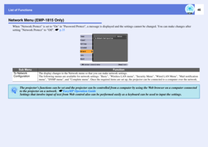 Page 46List of Functions
46
Network Menu (EMP-1815 Only)
When Network Protect is set to On in Password Protect, a message is displayed and the settings cannot be changed. You can make changes after 
setting Network Protect to Off. sp.35
Sub Menu
Function
To  N e t w o r k  
Configuration
The display changes to the Network menu so that you can make network settings. 
The following menus are available for network settings: Basic, Wireless LAN menu, Security Menu, Wired LAN Menu, Mail notification 
menu, SNMP...