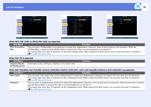 Page 53List of Functions
53
When WPA-PSK (TKIP) or WPA2-PSK (AES) are selected
When EAP-TLS is selected
When EAP-TTLS/MD5, EAP-TTLS/MS-CHAPv2, PEAP/MS-CHAPv2, PEAP/GTC, LEAP, EAP-Fast/MS-CHAPv2 or EAP-FAST/GTC are selected
Sub Menu
Function
PSK (Encryption 
key)
You can enter a PreSharedKey (encrypted key) in single-byte alphanumeric characters. Enter at least 8 and up to 64 characters. When the 
PreSharedKey is entered and the [Enter] button is pressed, the value is set and displayed as an asterisk (*).
You...