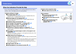 Page 64Problem Solving
64
When the Indicators Provide No Help
If any of the following problems occur and the indicators do not offer a 
solution, refer to the pages given for each problem. Problems relating to images
f
No images appear sp.65
Projection does not start, the projection area is completely black, the 
projection area is completely blue, and so on.
f
Moving images are not displayed sp.65
Moving images being projected from a computer appear black and 
nothing is projected.
f
Projection stops...