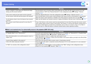 Page 70Problem Solving
70
f
Mail is not received even if an abnormality occurs in the projector (EMP-1815 only)Is direct sunlight or strong light from fluorescent lamps 
shining onto the remote receiver?
Set the projector up in a location where strong light does not shine onto the remote receiver. Or set the 
remote receiver to Off from Remote Receiver in the configuration menu. sSettings-Remote 
receiver  p.43
Is the correct setting for the remote receiver selected?
Check the Remote Receiver from the...