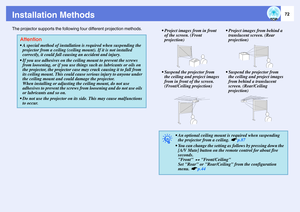 Page 7272
Installation MethodsThe projector supports the following four different projection methods.    
Attention A special method of installation is required when suspending the 
projector from a ceiling (ceiling mount). If it is not installed 
correctly, it could fall causing an accident and injury.
 If you use adhesives on the ceiling mount to prevent the screws 
from loosening, or if you use things such as lubricants or oils on 
the projector, the projector case may crack causing it to fall from 
its...