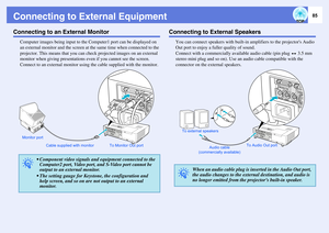 Page 8585
Connecting to External EquipmentConnecting to an External Monitor
Computer images being input to the Computer1 port can be displayed on 
an external monitor and the screen at the same time when connected to the 
projector. This means that you can check projected images on an external 
monitor when giving presentations even if you cannot see the screen.
Connect to an external monitor using the cable supplied with the monitor.
Connecting to External Speakers
You can connect speakers with built-in...