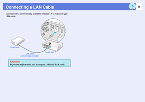 Page 8686
Connecting a LAN CableConnect with a commercially available 100baseTX or 10baseT type 
LAN cable.
AttentionTo prevent malfunctions, use a category 5 shielded LAN cable.To LAN port
To LAN port
LAN cable
(commercially available) 