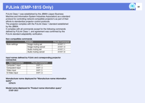 Page 9191
PJLink (EMP-1815 Only)PJLink Class 1 was established by the JBMIA (Japan Business 
Machine and Information System Industries Association) as a standard 
protocol for controlling network-compatible projectors as part of their 
efforts to standardize projector control protocols.
The projector complies with the PJLink Class 1 standard established 
by the JBMIA.
It complies with all commands except for the following commands 
defined by PJLink Class 1, and agreement was confirmed by the 
PJLink standard...