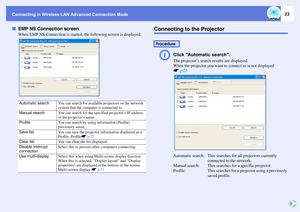 Page 23Connecting in Wireless LAN Advanced Connection Mode
23
fEMP NS Connection screen
When EMP NS Connection is started, the following screen is displayed.
Connecting to the Projector
A
Click Automatic search.The projector’s search results are displayed.
When the projector you want to connect to is not displayed
sp.25
Automatic search: This searches for all projectors currently 
connected to the network. 
Manual search: This searches for a specific projector. 
Profile: This searches for a projector using a...