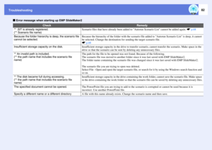 Page 82Troubleshooting
82
f
Error message when starting up EMP SlideMaker2
Check
Remedy
** .SIT is already registered.
(** Scenario file name)
Scenario files that have already been added to Autorun Scenario List cannot be added again. sp.68 
Because the folder hierarchy is deep, the scenario file 
cannot be selected.
Because the hierarchy of the folder with the scenario file added to Autorun Scenario List is deep, it cannot 
be selected. Change the destination for sending the target scenario file. 
sp.68...