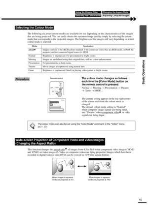 Page 1715
Basic Operations
The following six preset colour modes are available for use depending on the characteristics of the images 
that are being projected. You can easily obtain the optimum image quality simply by selecting the colour 
mode that corresponds to the projected images. The brightness of the images will vary depending on which 
colour mode is selected.
ProcedureThe colour mode changes as follows 
each time the [Color Mode] button on 
the remote control is pressed.
Normal → Meeting →...