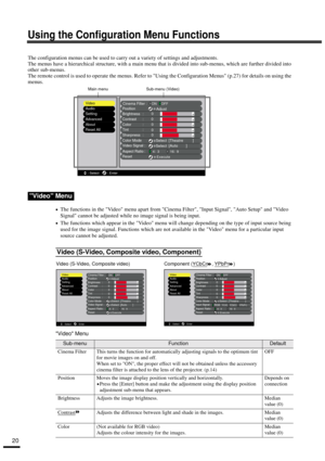 Page 2220
Using the Configuration Menu Functions
The configuration menus can be used to carry out a variety of settings and adjustments.
The menus have a hierarchical structure, with a main menu that is divided into sub-menus, which are further divided into 
other sub-menus.
The remote control is used to operate the menus. Refer to Using the Configuration Menus (p.27) for details on using the 
menus.
•
•• •The functions in the Video menu apart from Cinema Filter, Input Signal, Auto Setup and Video 
Signal...