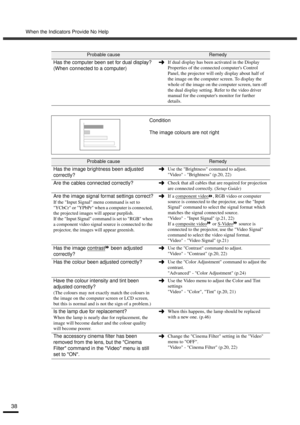 Page 40When the Indicators Provide No Help
38
Has the computer been set for dual display?
(When connected to a computer)If dual display has been activated in the Display 
Properties of the connected computers Control 
Panel, the projector will only display about half of 
the image on the computer screen. To display the 
whole of the image on the computer screen, turn off 
the dual display setting. Refer to the video driver 
manual for the computers monitor for further 
details.
Condition
The image colours are...