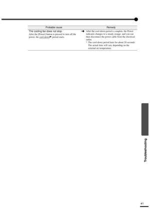 Page 4341
Troubleshooting
The cooling fan does not stop.
After the [Power] button is pressed to turn off the 
power, the cool-down
 period starts. After the cool-down
 period is complete, the Power 
indicator changes to a steady orange, and you can 
then disconnect the power cable from the electrical 
outlet.
* The cool-down period lasts for about 20 seconds. 
The actual time will vary depending on the 
external air temperature.
Probable causeRemedy 