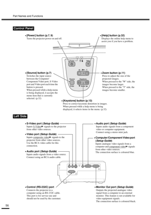 Page 58Part Names and Functions
56
Control Panel
Left Side
•
•• •[Power] button (p.7, 9)
Turns the projector power on and off.
•
•• •[Source] button (p.7)
Switches the input source 
between the Computer/
Component Video port, S-Video 
port and Video port each time the 
button is pressed.
When pressed while a help menu 
is being displayed, it accepts the 
menu item that is currently 
selected. (p.32)
•
•• •[Keystone] button (p.13)
Press to correct keystone distortion in images.
When pressed while a help menu is...